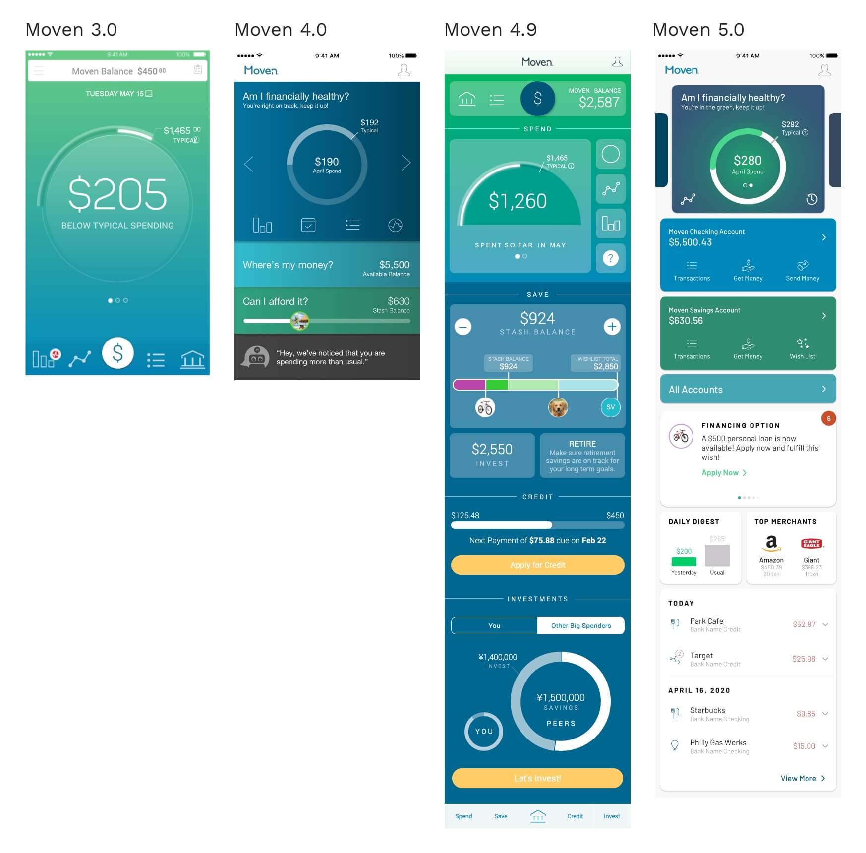design evolution