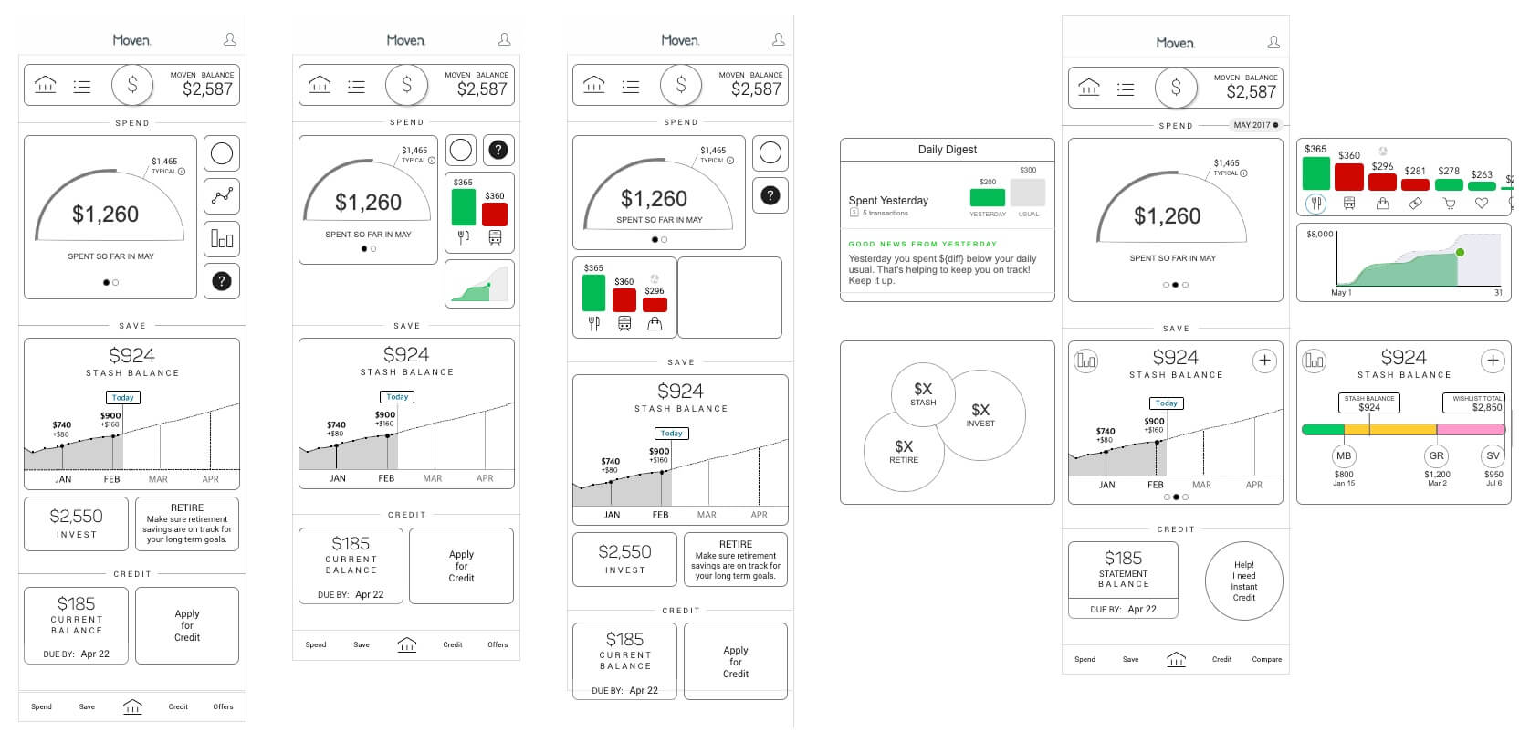 wireframes